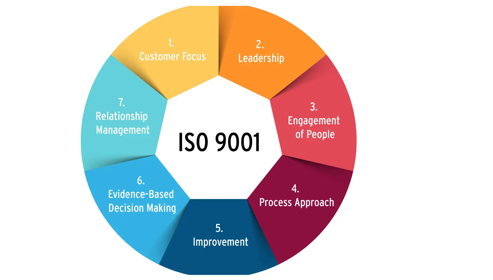 ISO 9001:2026 vs ISO 9001:2015 key changes and transition guidance for businesses in Saudi Arabia