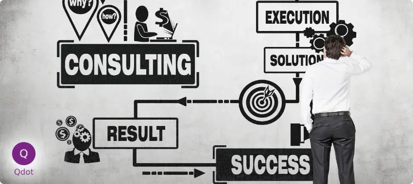 Qdot 9-step ISO certification methodology process for Saudi Arabia